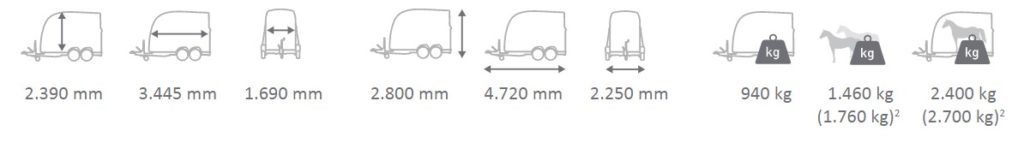 Careliner M technische Daten